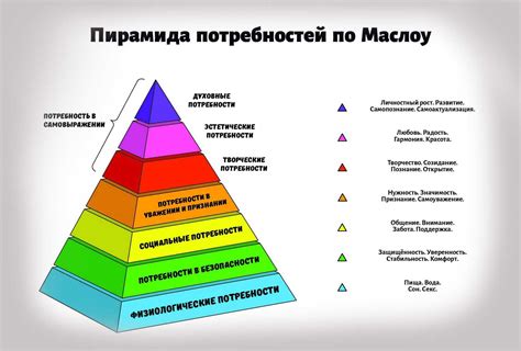 Физиологические потребности животных