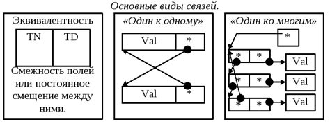 Физическая поддержка