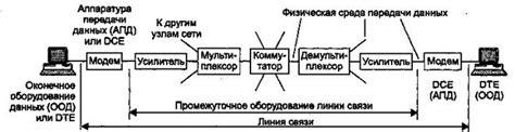 Физическая среда передачи данных