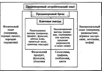 Физические выгоды