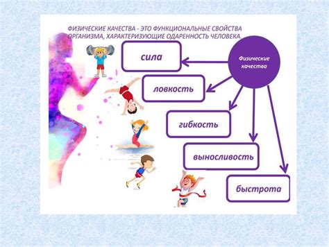 Физические и психологические проявления