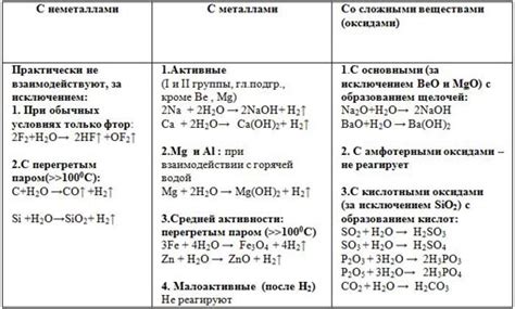 Физические и химические свойства хмеля