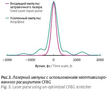 Физические принципы брэгговской решетки