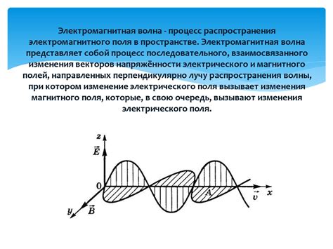 Физические принципы взаимодействия магнитного и электрического полей