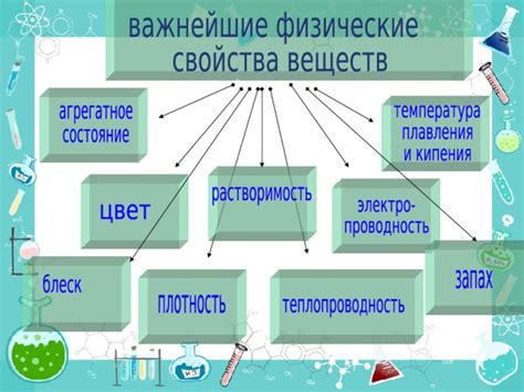 Физические свойства веществ