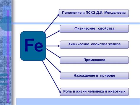 Физические свойства жидкого железа