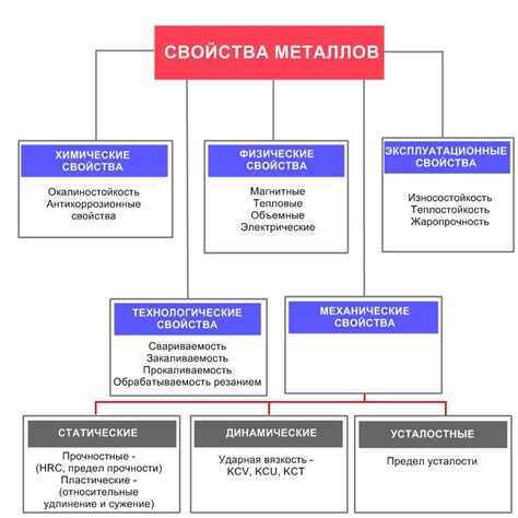 Физические свойства расплавленного металла