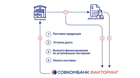 Финансирование и страхование пристроя