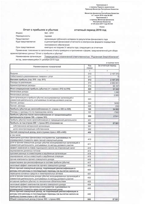 Финансовая отчетность при использовании вексельного кредита