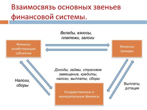 Финансовая система и ее значение для экономики