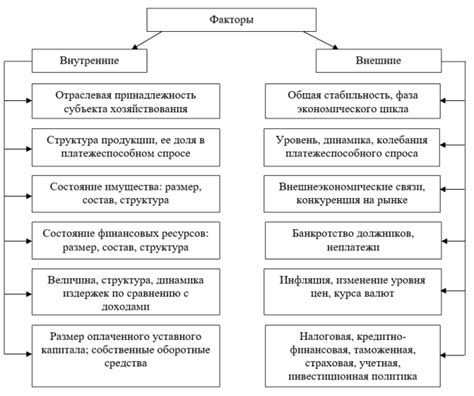 Финансовая стабильность и материальное положение