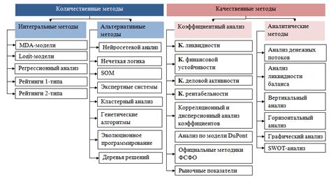 Финансовые затраты и вопросы визы