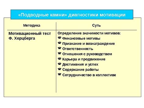 Финансовые мотивы