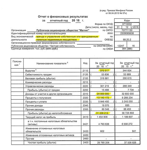 Финансовые отчеты филиала, работающего по УСН