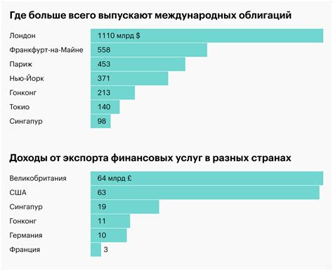 Финансовые преимущества для города