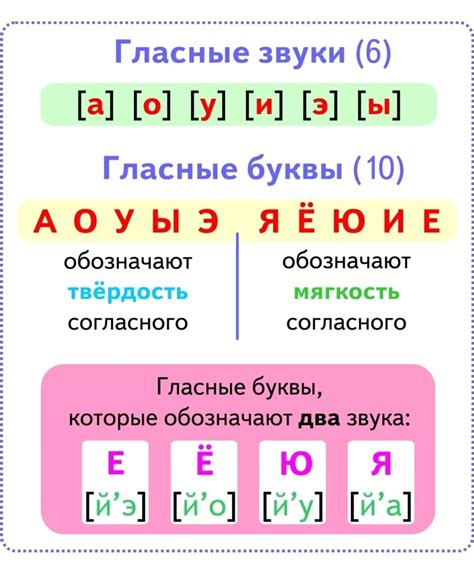 Фонетические особенности мягких согласных звуков