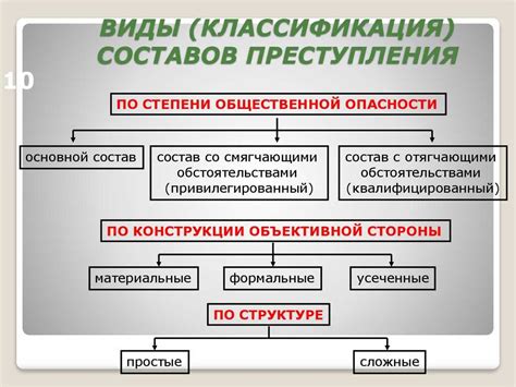 Формальный состав преступления