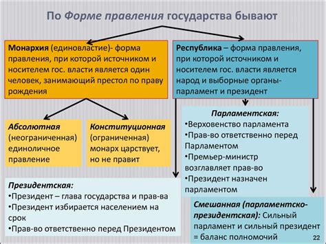 Форма верного правления и её отличительные особенности