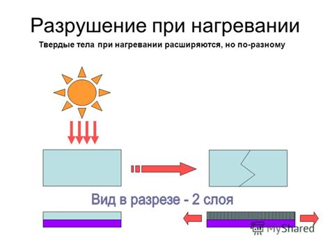 Формирование акриламидов при нагревании