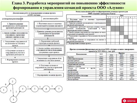 Формирование команды проекта