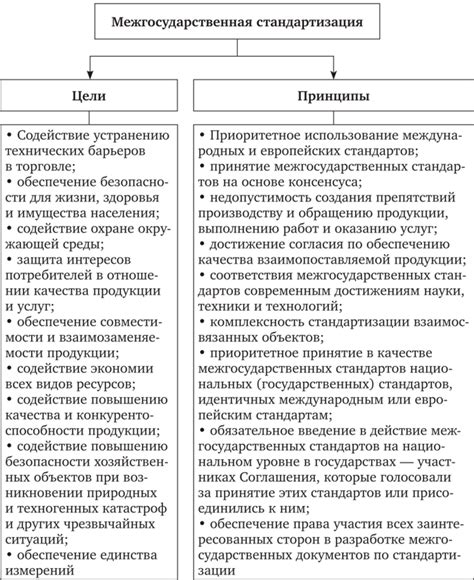 Формирование норматива взаимнопринимаемыми межгосударственными стандартами