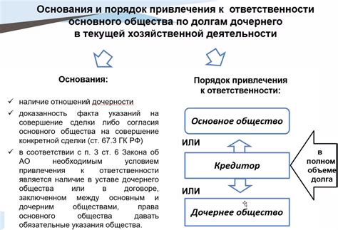 Формирование осознанного отношения к долгам и ответственности