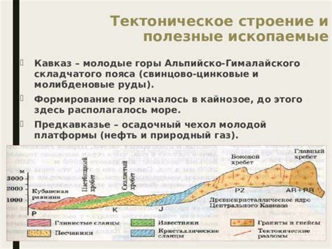 Формирование прогноза исчезновения гор Кавказ