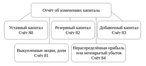 Формирование формы цифры