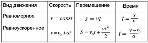 Формула для расчета времени разгона