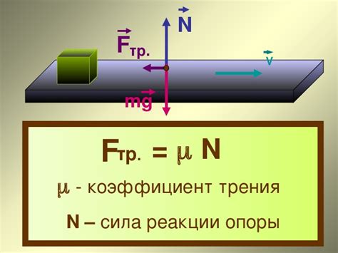 Формула для расчета силы по давлению