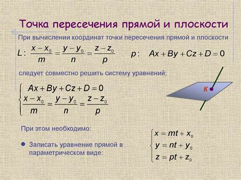 Формула пересечения плоскости с кубом