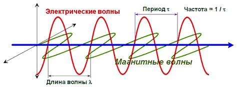 Формула расчета длины волны