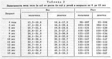 Формула расчета размера нормы