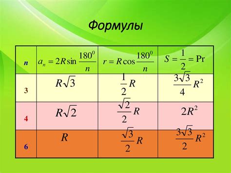 Формулы для вычисления