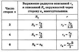 Формулы для нахождения отношений