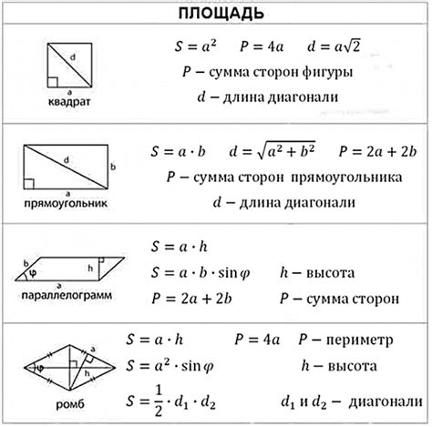 Формулы для расчета периметра различных видов четырехугольников