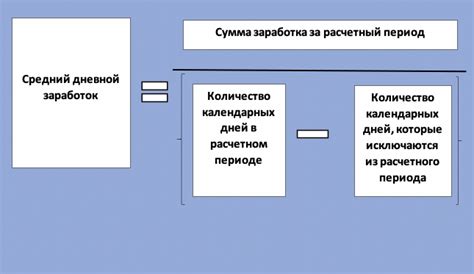 Формулы расчета декретных выплат