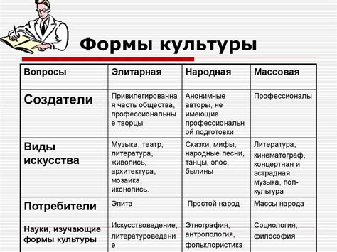 Формы культуры и их роль в философии