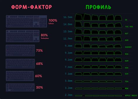 Форм-фактор и механизмы клавиатур