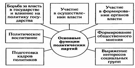 Функции газеты в обществе