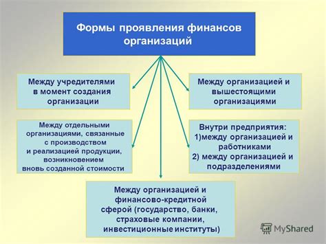 Функции денежных средств