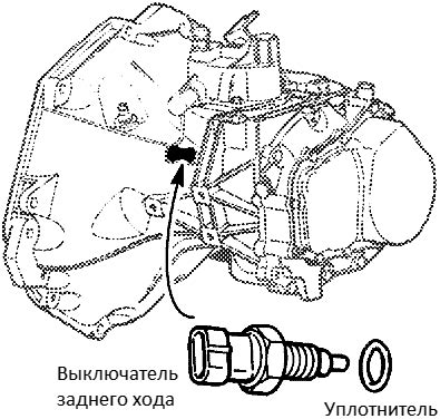 Функции звукового сигнала