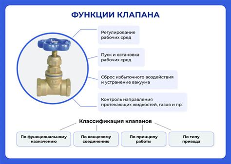 Функции клапана