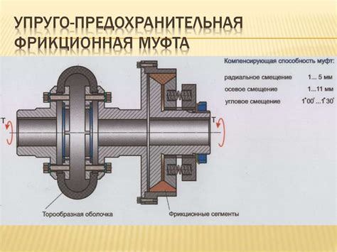 Функции муфты фазорегулятора