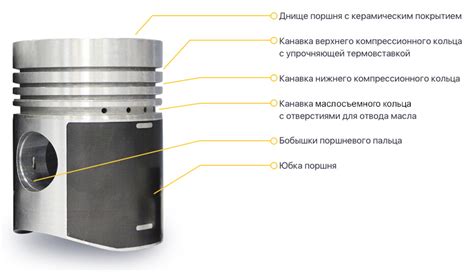 Функции поршня в двигателе