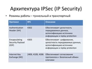 Функции протокола IPsec: защита и шифрование данных