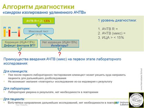 Функции системы АЧТВ