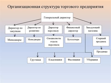 Функции торговли на биржевом рынке