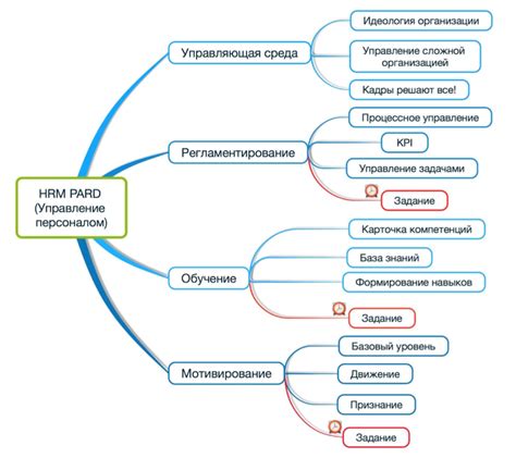 Функциональность карты