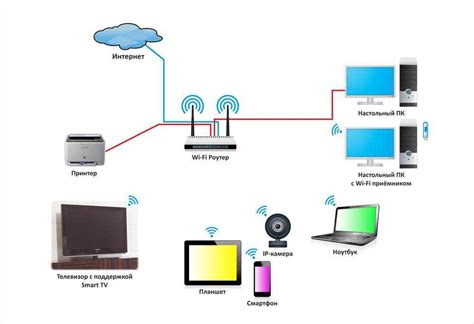 Функциональность роутера как wifi адаптера